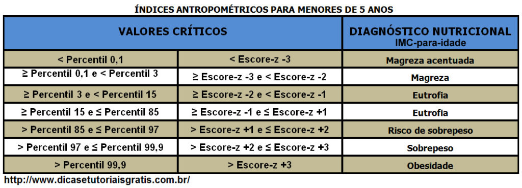 indices-antropometricos-para-menores-de-5-anos