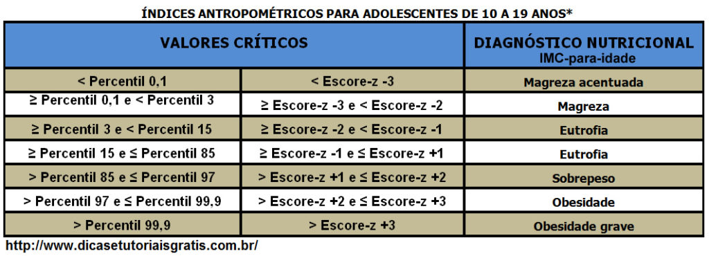 indices-antropometricos-para-adolescentes-de-10-a-19-anos