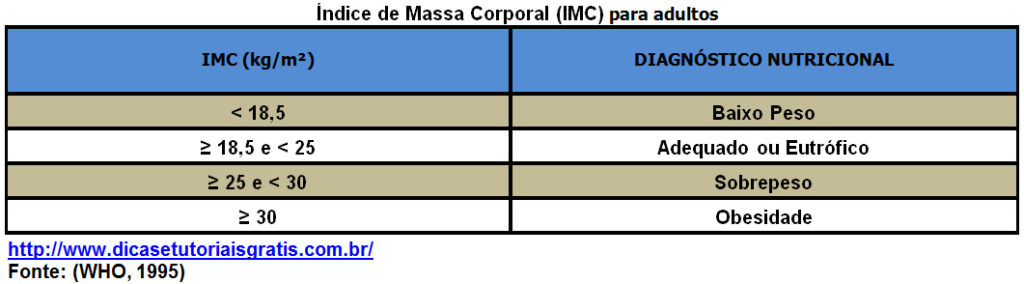 indice-de-massa-corporal-imc-para-adultos