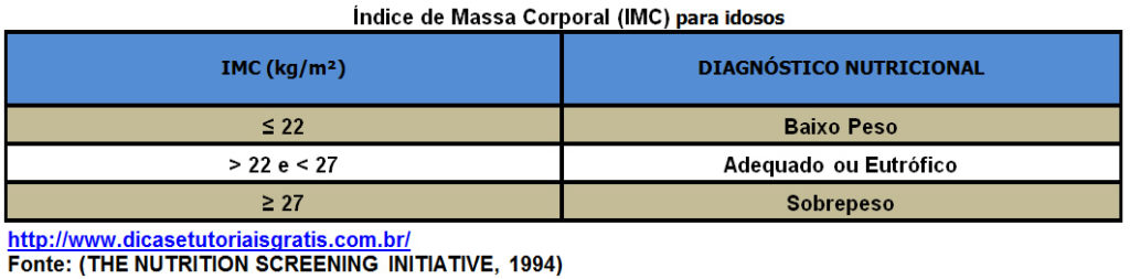 indice-de-massa-corporal-imc-para-idosos