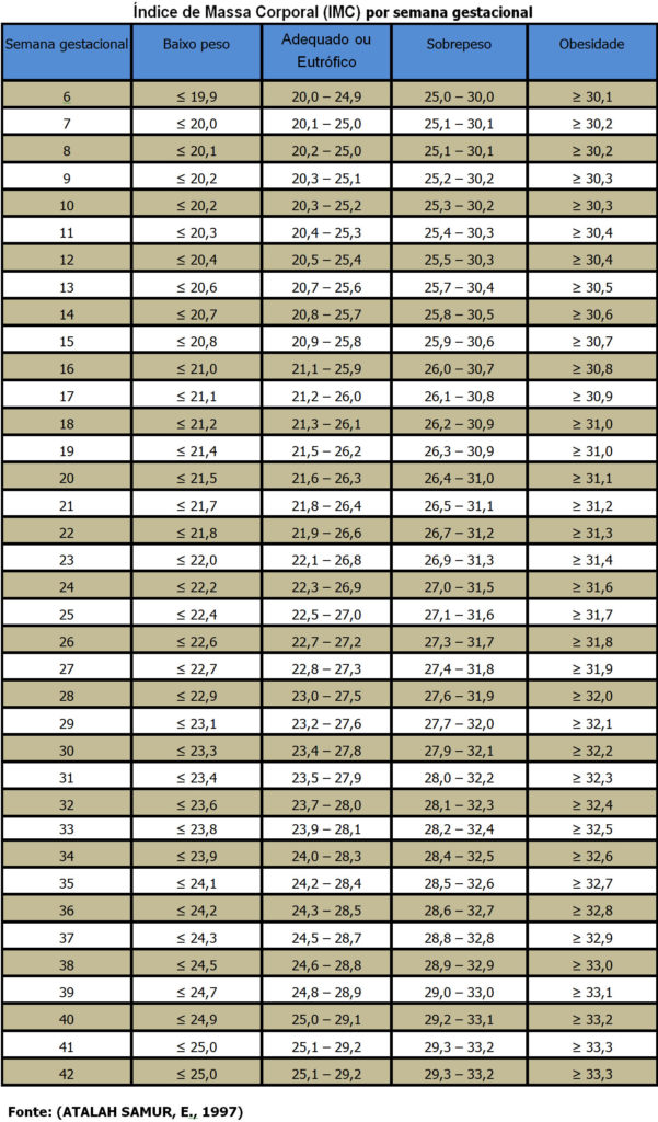 indice-de-massa-corporal-imc-por-semana-gestacional