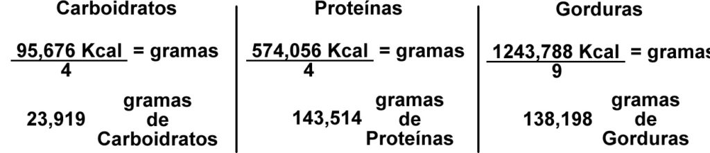 Quantas gramas de carboidratos, proteinas e gorduras devemos ingerir em uma dieta cetogênica