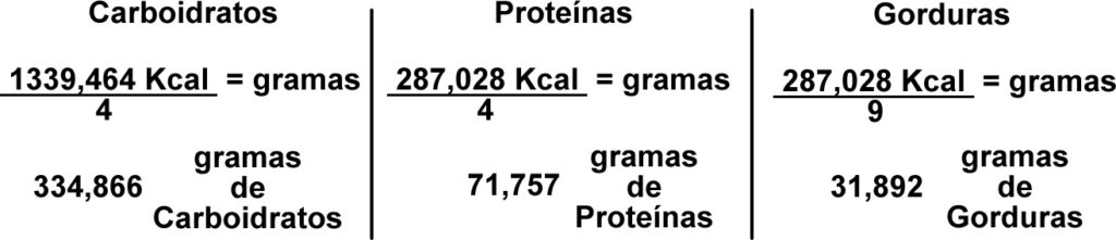 Quantas gramas de carboidratos, proteinas e gorduras devemos ingerir em uma dieta convencional