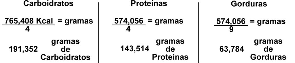 Quantas gramas de carboidratos, proteinas e gorduras devemos ingerir na dieta da zona