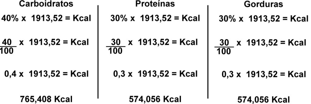 divisão de macronutrientes da dieta da zona