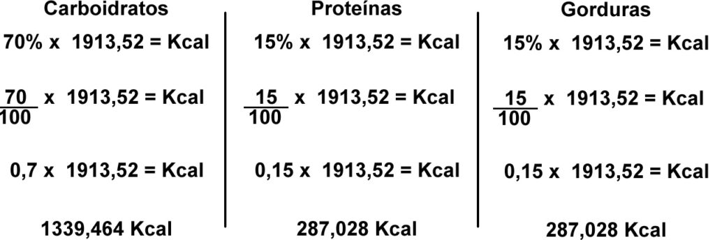 divisão de macronutrientes de uma dieta convencional